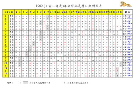 81年 農曆|農曆換算